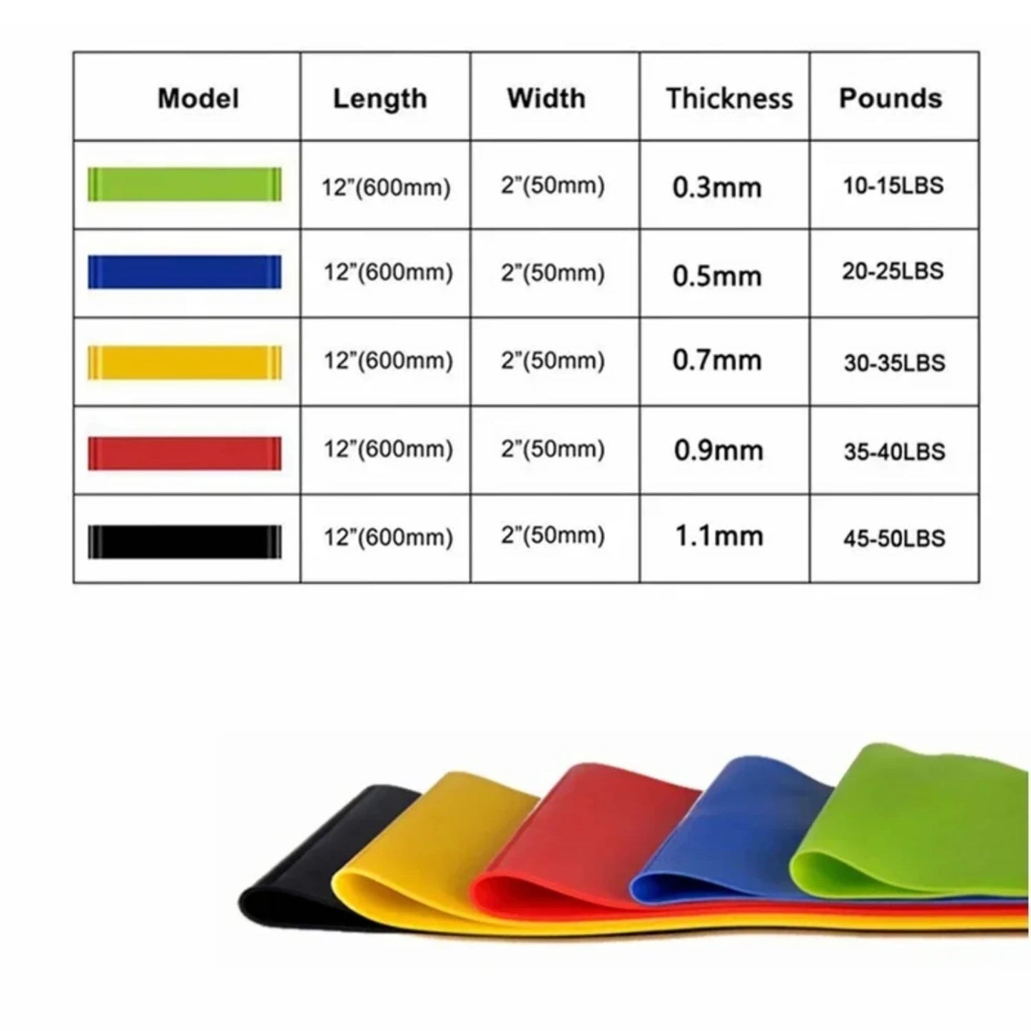 Portable Rubber Resistance Bands for Home Fitness Yoga and Strength Training